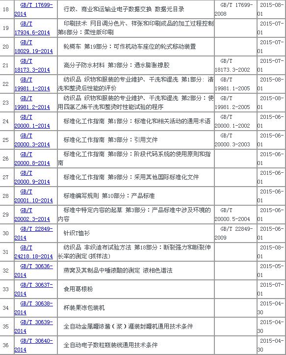 中华人民共和国国家标准公告2014年第33号