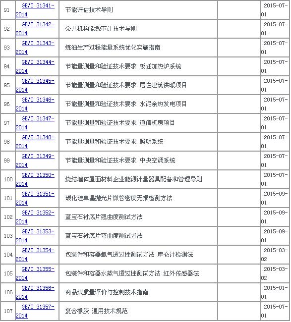 中华人民共和国国家标准公告2014年第33号