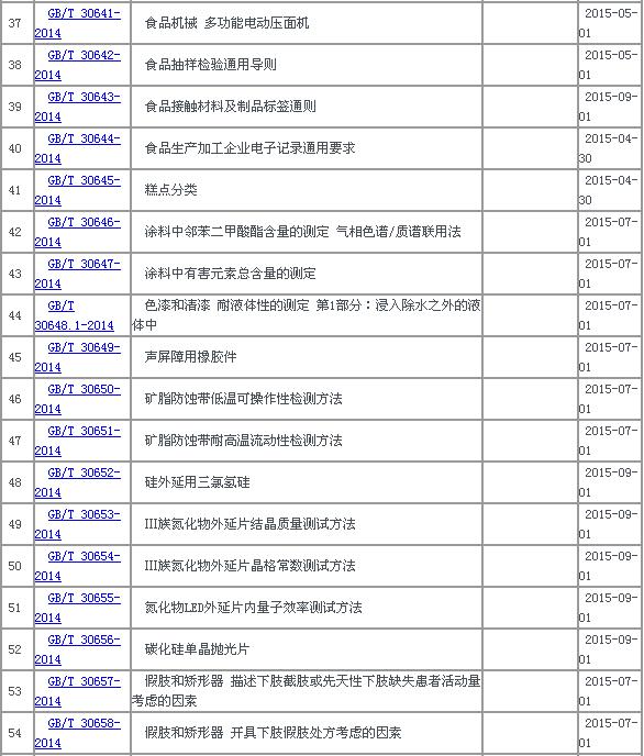 中华人民共和国国家标准公告2014年第33号