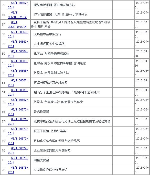 中华人民共和国国家标准公告2014年第33号