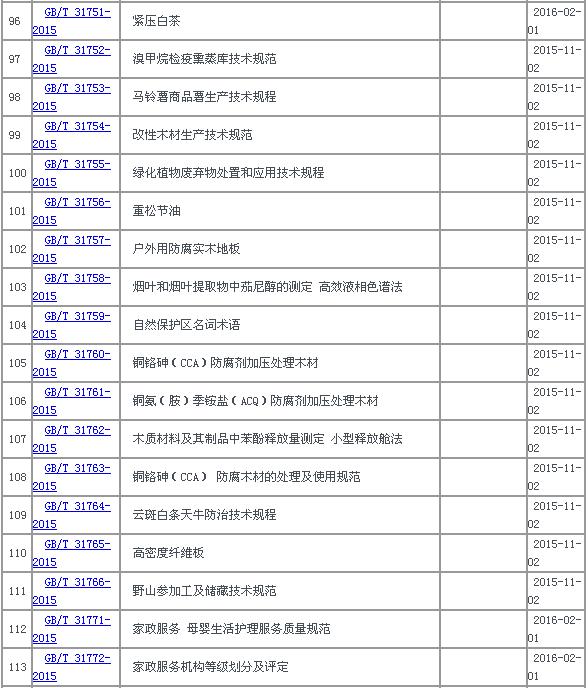 中华人民共和国国家标准公告2015年第22号