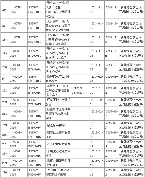 中华人民共和国地方标准备案公告2015年第7号(总第187号)