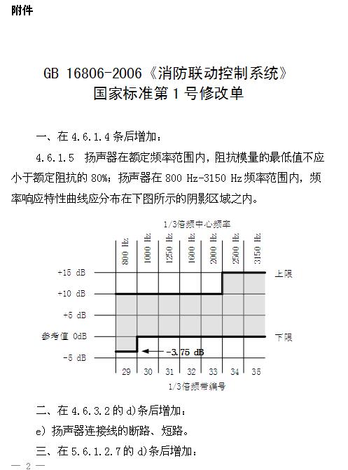 2016年第2号中国国家标准公告