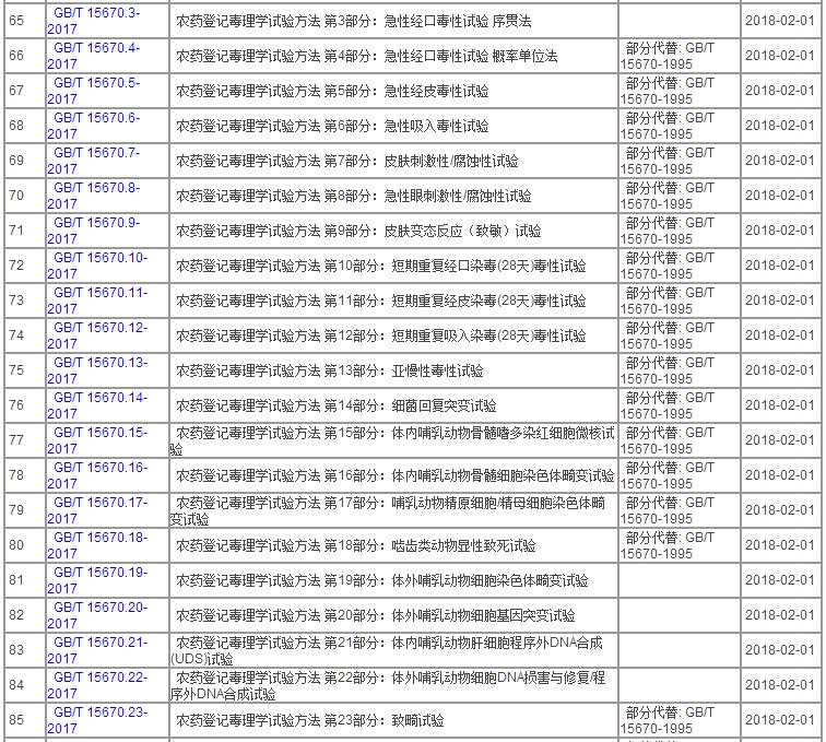 中华人民共和国国家标准公告2017年第18号