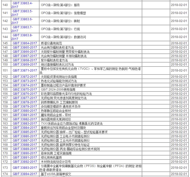 中华人民共和国国家标准公告2017年第18号