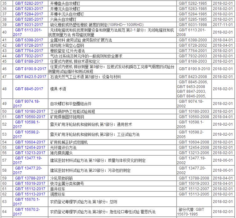 中华人民共和国国家标准公告2017年第18号