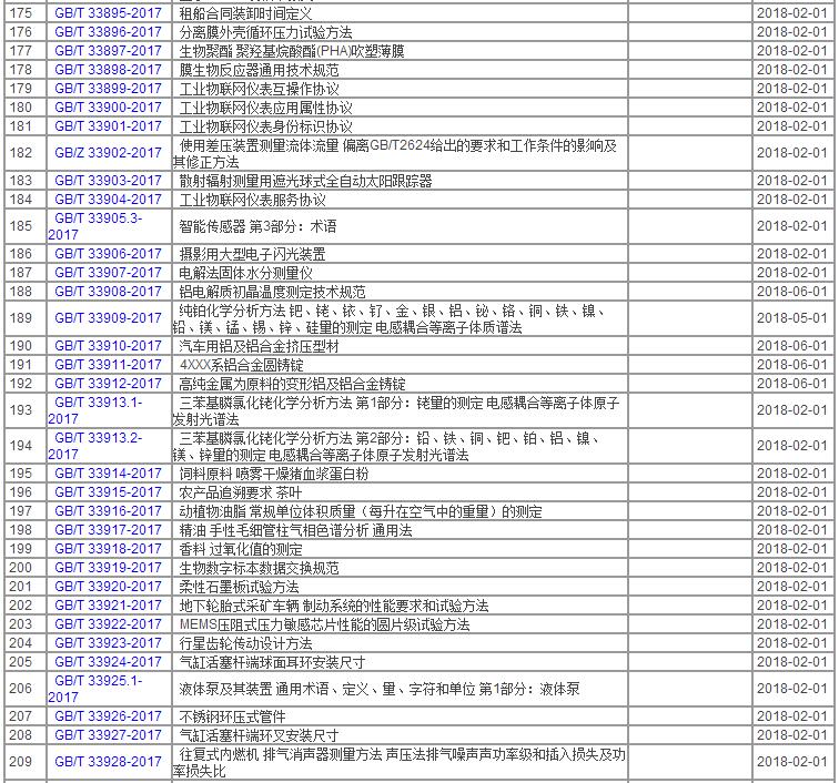 中华人民共和国国家标准公告2017年第18号